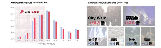九游娱乐网站：日化智云丨2024年美容护肤趋势风向(图4)