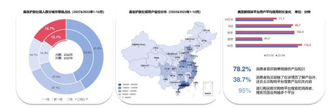 九游娱乐网站：日化智云丨2024年美容护肤趋势风向(图5)