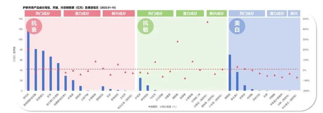 九游娱乐网站：日化智云丨2024年美容护肤趋势风向(图7)