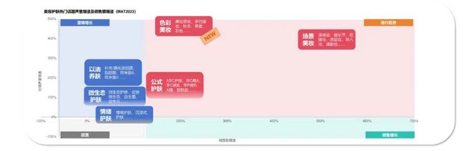 九游娱乐网站：日化智云丨2024年美容护肤趋势风向(图8)