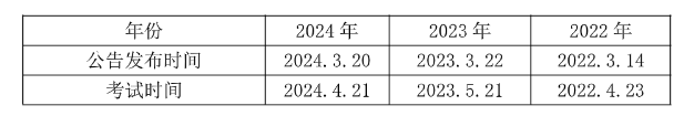 九游娱乐：2025广州事业编]2024年广东事业单位统考广州市药品检验所检验科室招聘1名从事药品化妆品等相关工作公告_职位表_报考时间(图1)