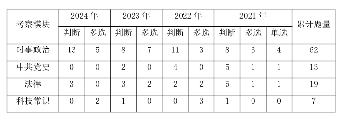 九游娱乐：2025广州事业编]2024年广东事业单位统考广州市药品检验所检验科室招聘1名从事药品化妆品等相关工作公告_职位表_报考时间(图3)
