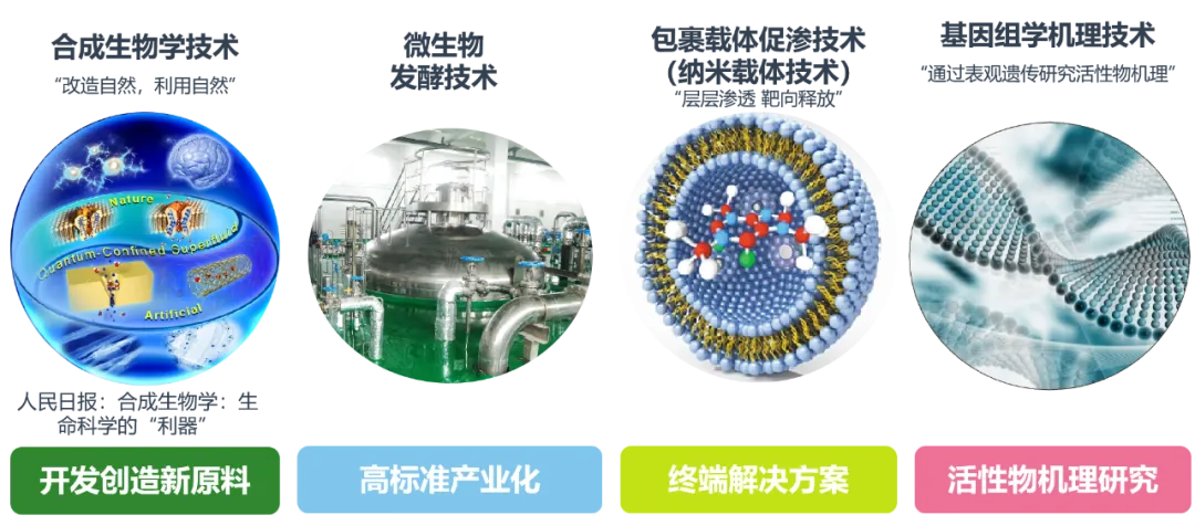九游娱乐网站：中科光谷主导的《化妆品用原料N-乙酰神经氨酸》团体标准发布(图3)