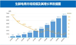 九游娱乐：2024化妆品行业市场竞争格局及进出口分析(图3)