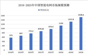 九游娱乐：2024化妆品行业市场竞争格局及进出口分析(图8)