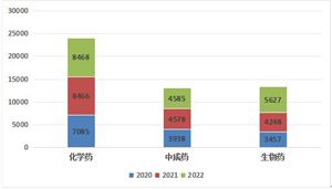 九游娱乐：2024化妆品行业市场竞争格局及进出口分析(图10)