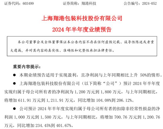 九游娱乐平台：翔港科技2024年上半年预计净利1200万-1800万同比增加104%-6%化妆品业务收入增加(图1)