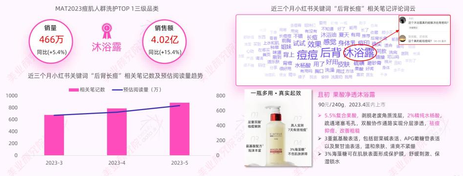 九游娱乐平台：2024年6大美妆开品定律让消费者对你的产品产生偏爱？｜明趋势(图2)