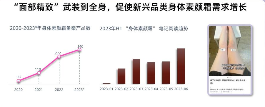 九游娱乐平台：2024年6大美妆开品定律让消费者对你的产品产生偏爱？｜明趋势(图4)