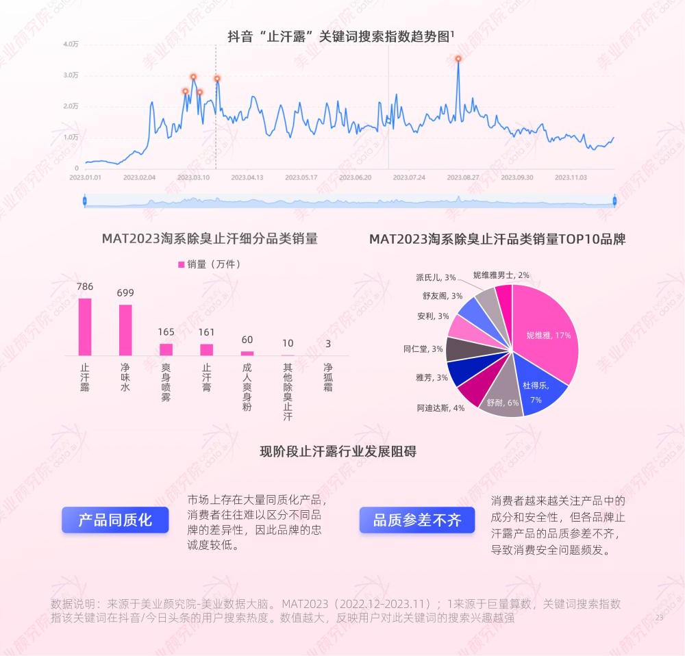 九游娱乐平台：2024年6大美妆开品定律让消费者对你的产品产生偏爱？｜明趋势(图5)
