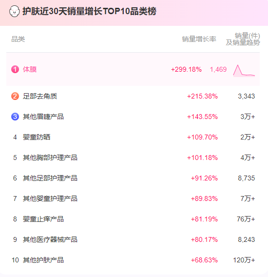 九游娱乐平台：2024年6大美妆开品定律让消费者对你的产品产生偏爱？｜明趋势(图6)