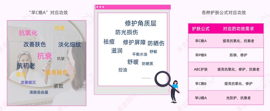 九游娱乐平台：2024年6大美妆开品定律让消费者对你的产品产生偏爱？｜明趋势(图8)