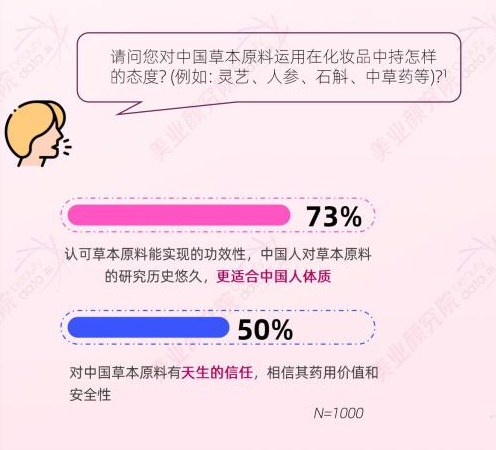 九游娱乐平台：2024年6大美妆开品定律让消费者对你的产品产生偏爱？｜明趋势(图14)