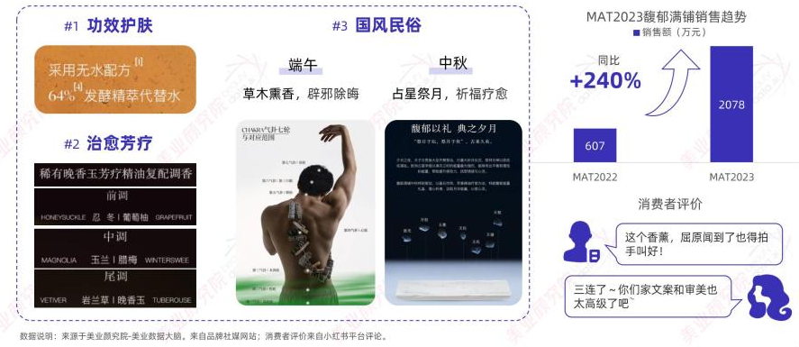 九游娱乐平台：2024年6大美妆开品定律让消费者对你的产品产生偏爱？｜明趋势(图18)