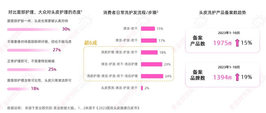 九游娱乐平台：2024年6大美妆开品定律让消费者对你的产品产生偏爱？｜明趋势(图20)