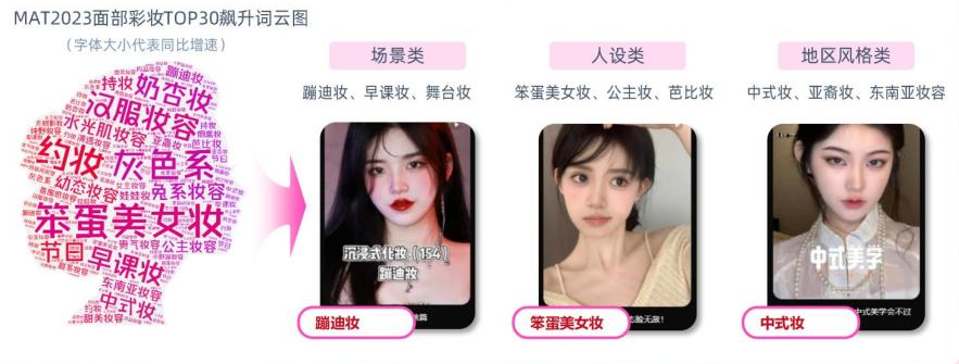 九游娱乐平台：2024年6大美妆开品定律让消费者对你的产品产生偏爱？｜明趋势(图31)