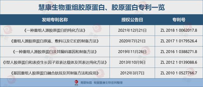 九游娱乐平台：慧康生物：「中国肽库」携手香港理工大学共同推进「多肽创新」(图9)