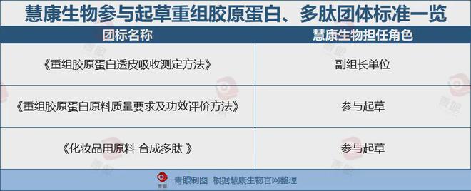 九游娱乐平台：慧康生物：「中国肽库」携手香港理工大学共同推进「多肽创新」(图10)