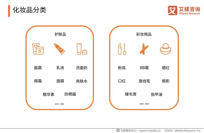 九游娱乐网站：2024年中国美妆行业前景分析：男颜经济将成中国化妆品行业新驱动力(图1)