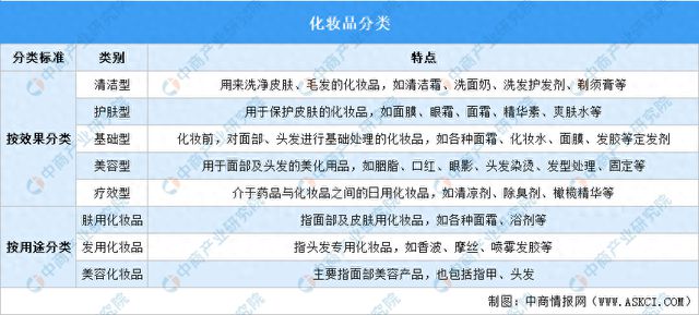 九游娱乐平台：2024年中国化妆品行业市场前景预测研究报告(图1)