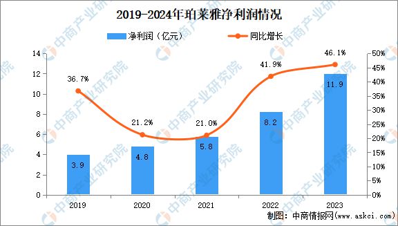九游娱乐平台：2024年中国化妆品行业市场前景预测研究报告(图11)