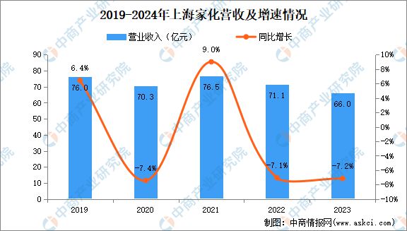 九游娱乐平台：2024年中国化妆品行业市场前景预测研究报告(图15)