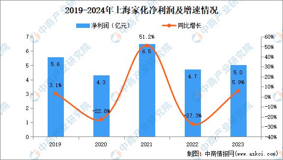 九游娱乐平台：2024年中国化妆品行业市场前景预测研究报告(图16)