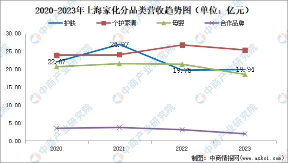 九游娱乐平台：2024年中国化妆品行业市场前景预测研究报告(图18)