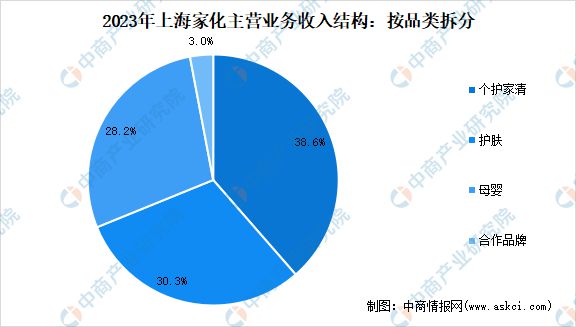 九游娱乐平台：2024年中国化妆品行业市场前景预测研究报告(图17)