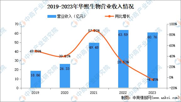 九游娱乐平台：2024年中国化妆品行业市场前景预测研究报告(图19)
