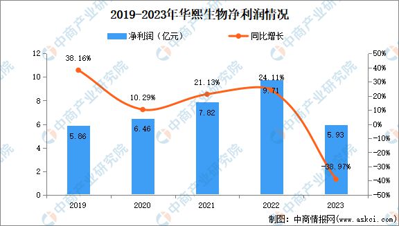 九游娱乐平台：2024年中国化妆品行业市场前景预测研究报告(图20)