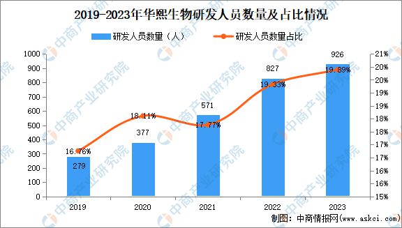 九游娱乐平台：2024年中国化妆品行业市场前景预测研究报告(图23)