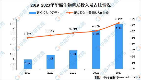 九游娱乐平台：2024年中国化妆品行业市场前景预测研究报告(图22)