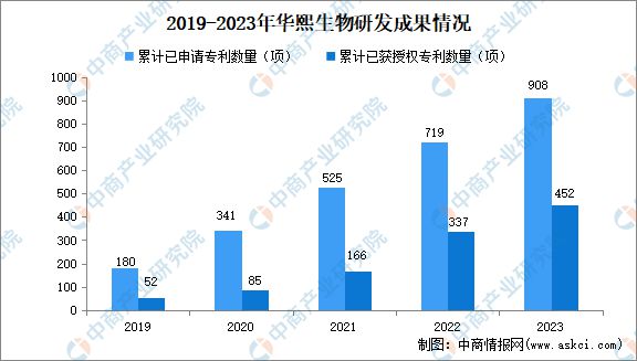 九游娱乐平台：2024年中国化妆品行业市场前景预测研究报告(图24)