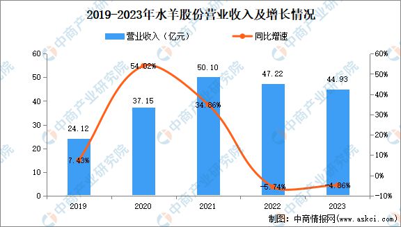 九游娱乐平台：2024年中国化妆品行业市场前景预测研究报告(图30)