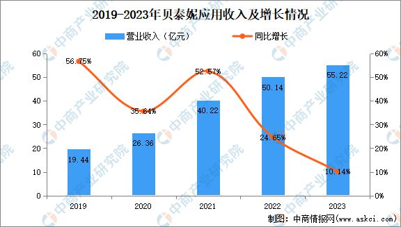 九游娱乐平台：2024年中国化妆品行业市场前景预测研究报告(图25)