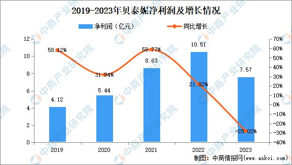 九游娱乐平台：2024年中国化妆品行业市场前景预测研究报告(图26)