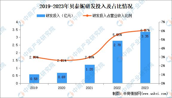九游娱乐平台：2024年中国化妆品行业市场前景预测研究报告(图29)