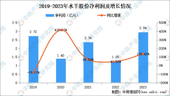 九游娱乐平台：2024年中国化妆品行业市场前景预测研究报告(图31)