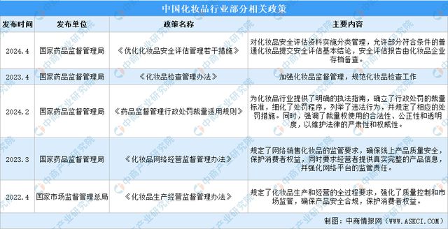 九游娱乐平台：2024年中国化妆品行业市场前景预测研究报告（简版）(图2)