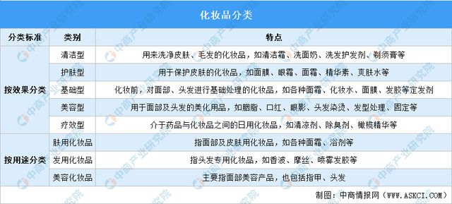 九游娱乐平台：2024年中国化妆品行业市场前景预测研究报告（简版）(图1)