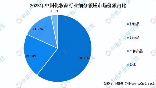 九游娱乐平台：2024年中国化妆品行业市场前景预测研究报告（简版）(图4)
