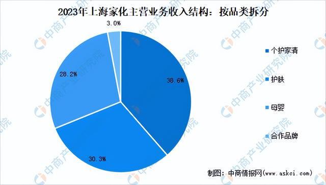 九游娱乐平台：2024年中国化妆品行业市场前景预测研究报告（简版）(图17)