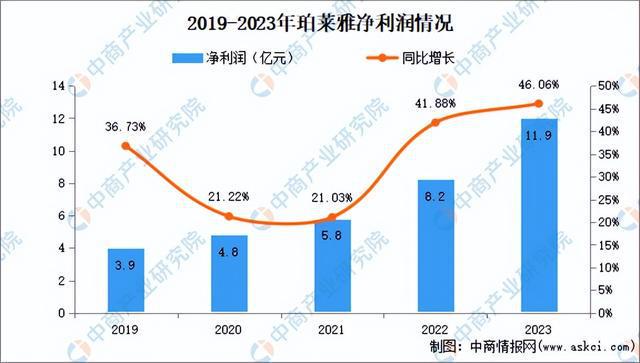 九游娱乐平台：2024年中国化妆品行业市场前景预测研究报告（简版）(图11)