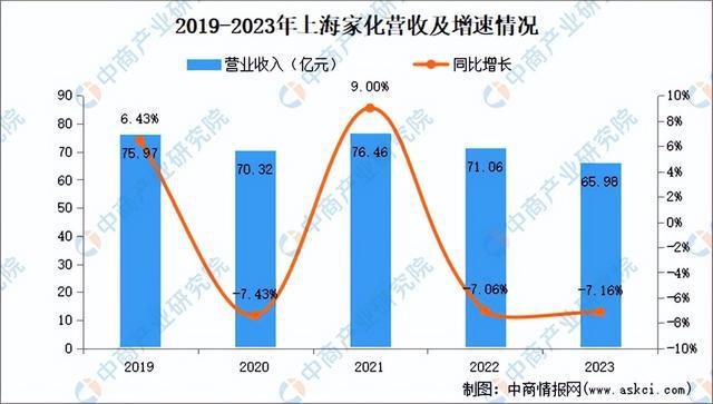九游娱乐平台：2024年中国化妆品行业市场前景预测研究报告（简版）(图15)