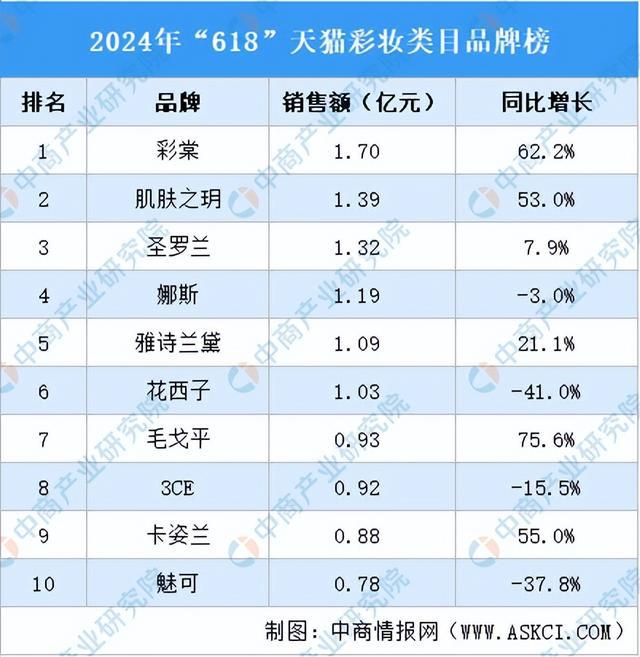 九游娱乐平台：2024年中国化妆品行业市场前景预测研究报告（简版）(图14)