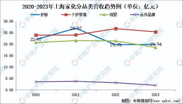 九游娱乐平台：2024年中国化妆品行业市场前景预测研究报告（简版）(图18)