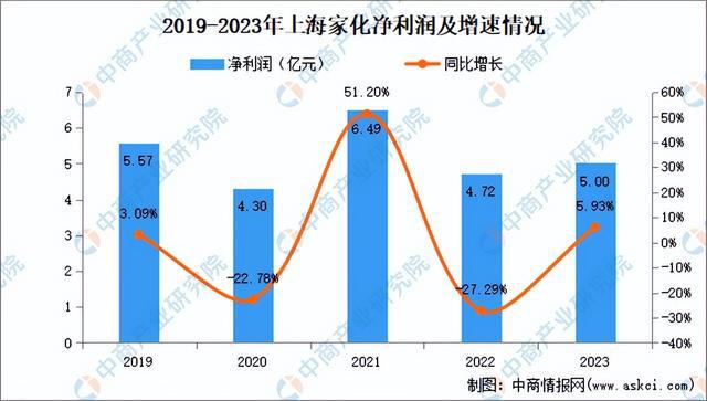 九游娱乐平台：2024年中国化妆品行业市场前景预测研究报告（简版）(图16)