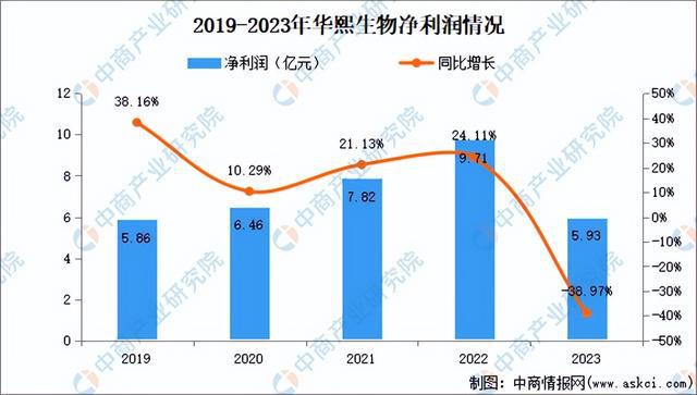九游娱乐平台：2024年中国化妆品行业市场前景预测研究报告（简版）(图20)