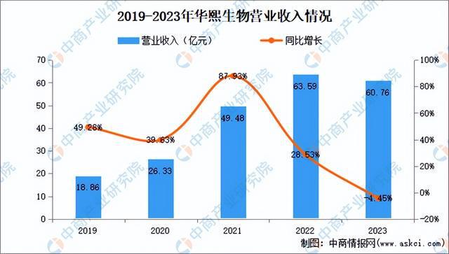九游娱乐平台：2024年中国化妆品行业市场前景预测研究报告（简版）(图19)